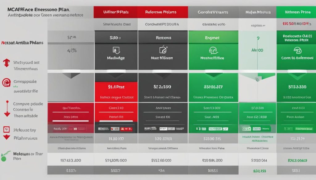 McAfee Pricing Comparison