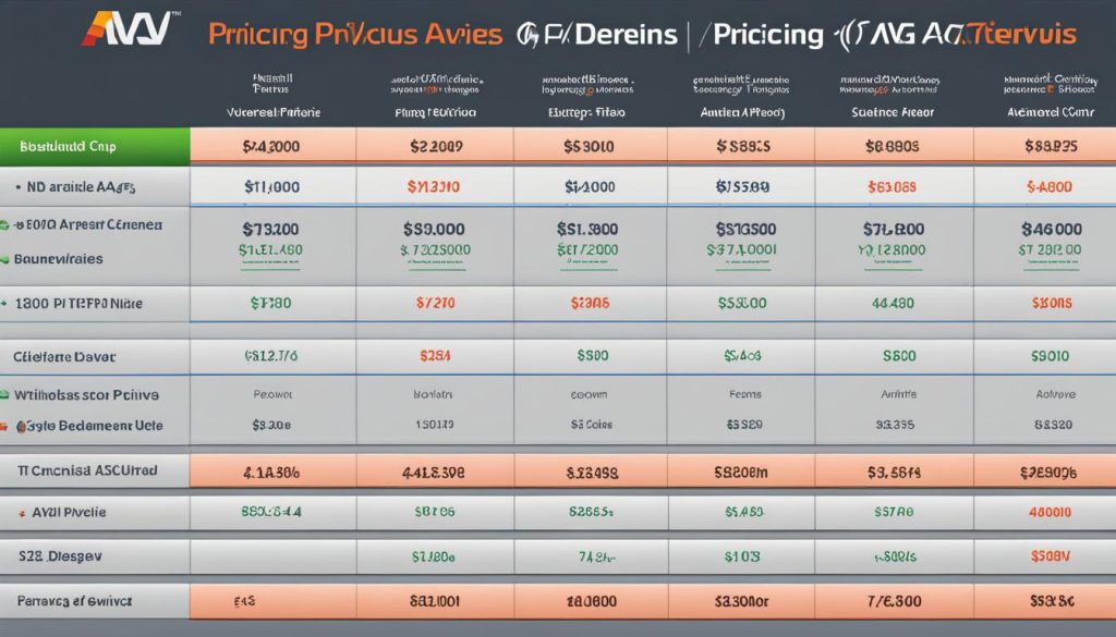 avg antivirus pricing